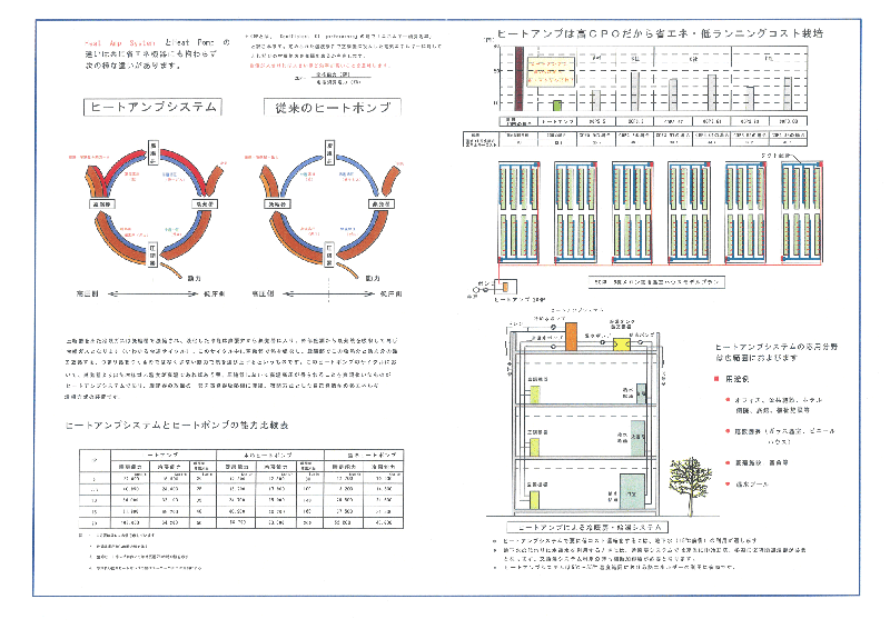 ヒート