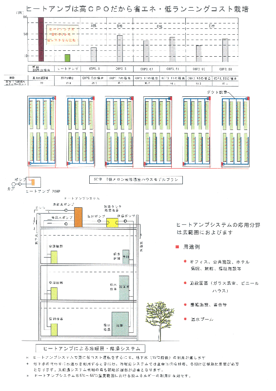 nenpi燃費ＵＰ