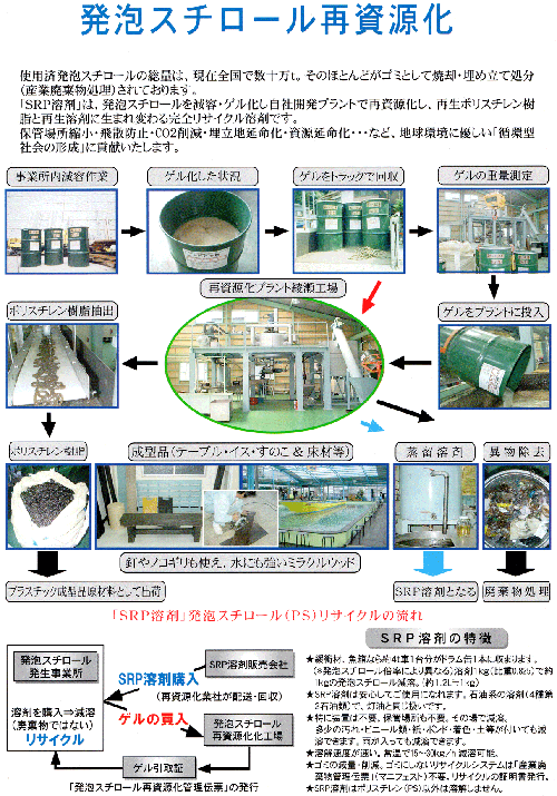 発砲スチロール再生