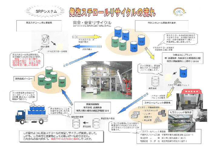 発砲スチロール再生